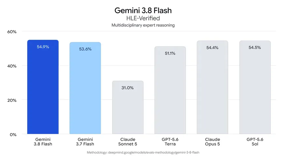 Gemini 3.8 Flash gallery image