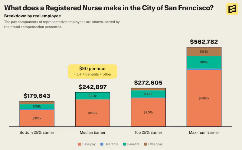 Wage Data screenshot 1