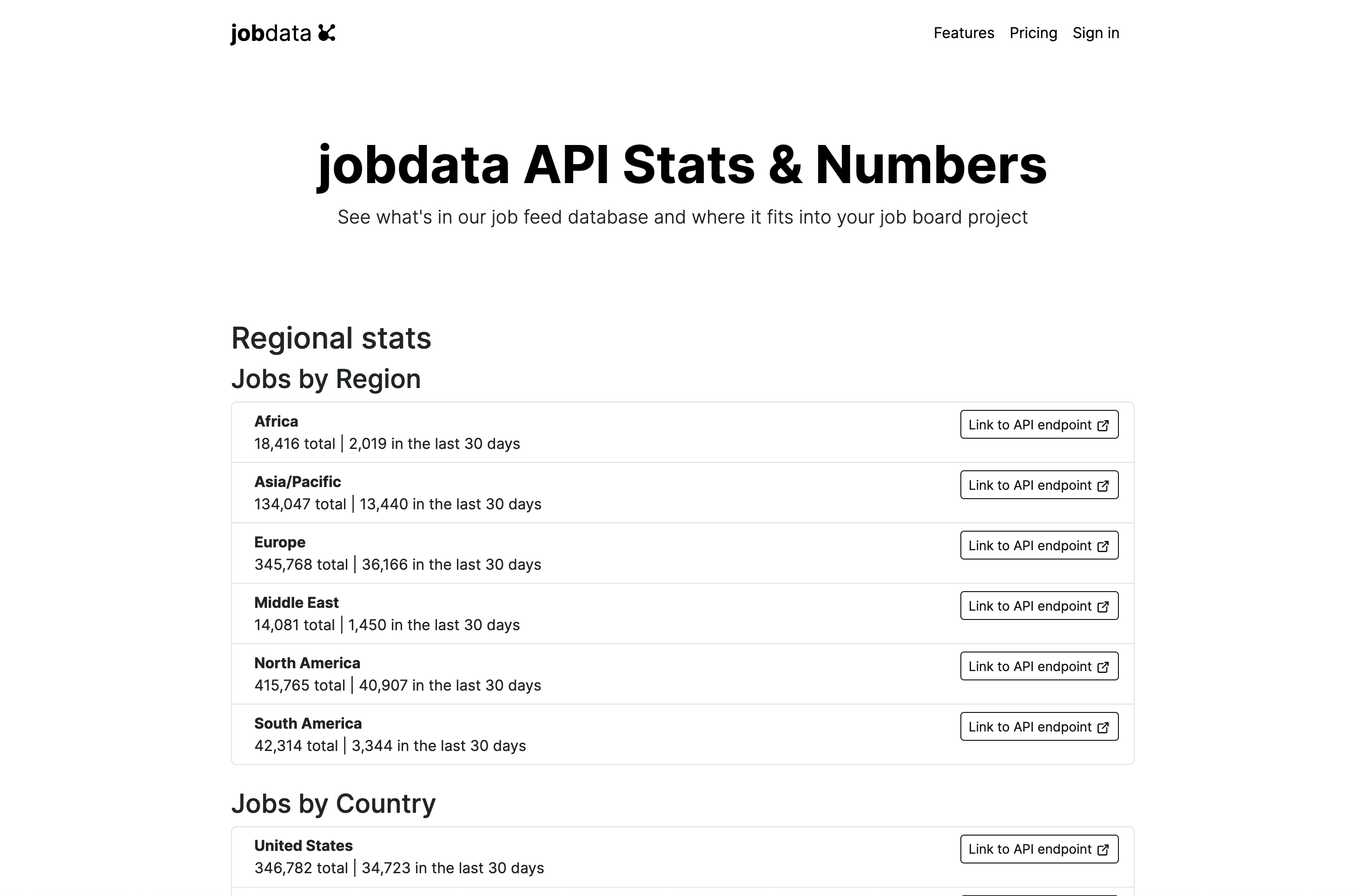 jobdataapi.com media 2