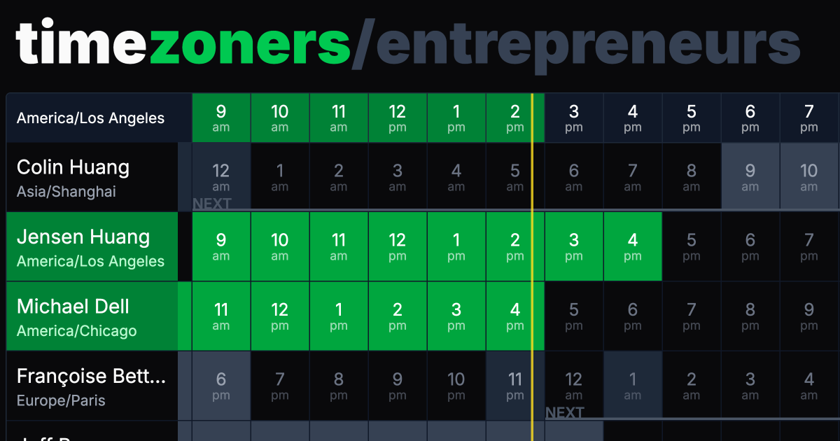 Time Zoners gallery image