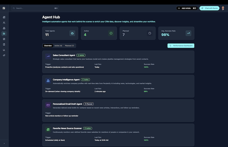 Nuntium CRM gallery image