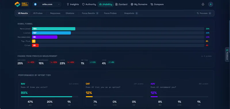 AVO AI screenshot 4