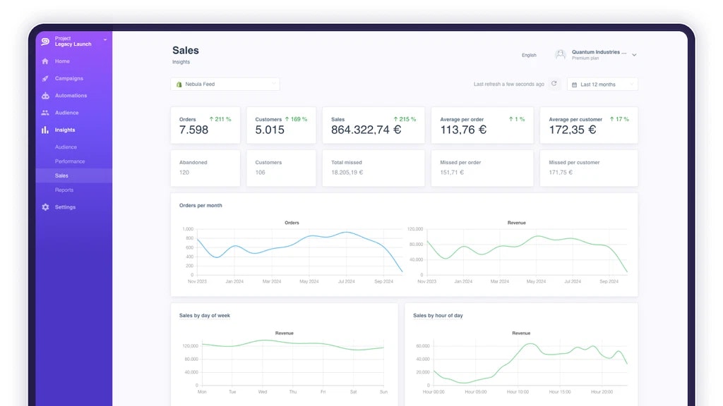 SMS Instasement - Получить больше продаж с помощью SMS -кампаний медиа 5