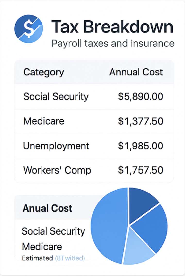Employer Cost API - Screenshot 2 preview