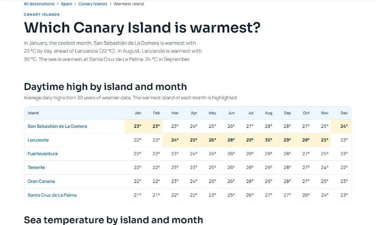 Holiday Weather 24 gallery image