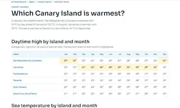 Holiday Weather 24 gallery image