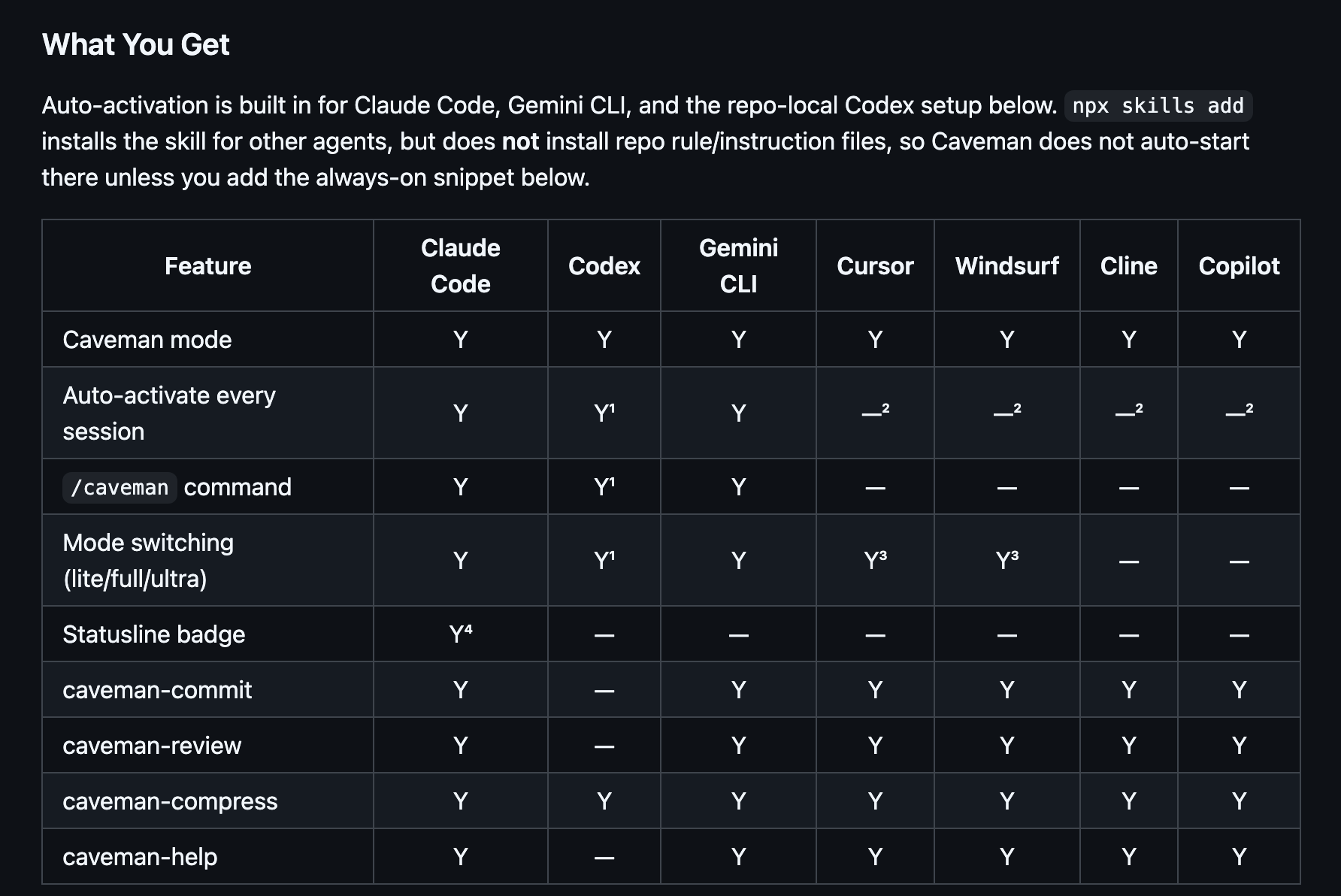 Caveman gallery image