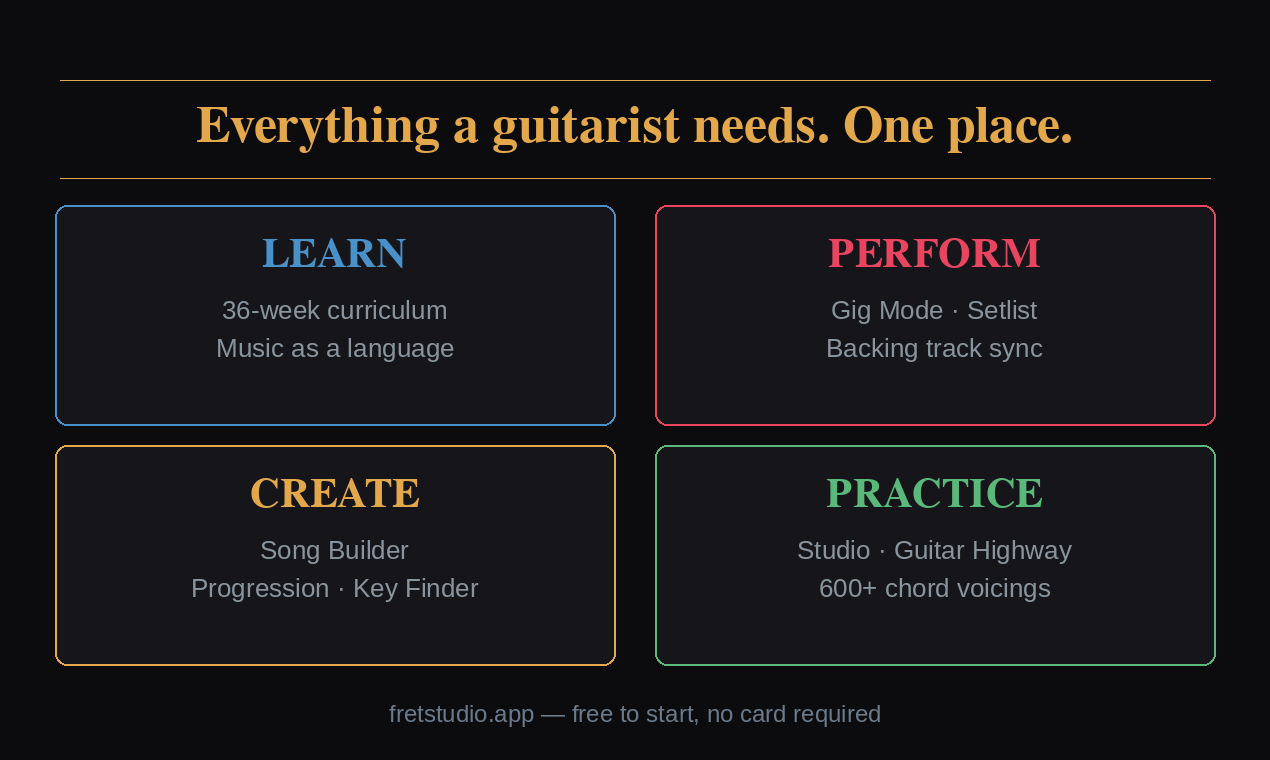 FretStudio gallery image