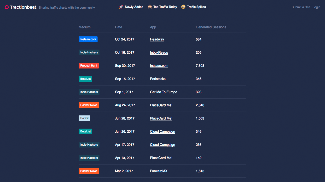 Tractionbeat gallery image