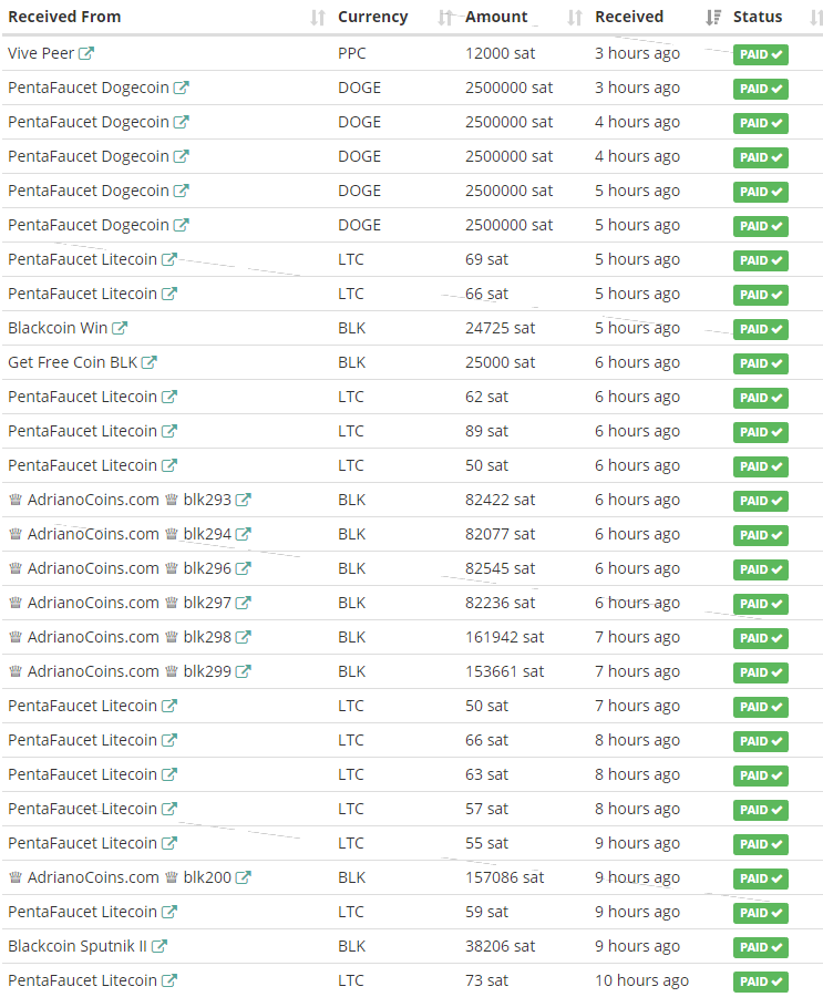 Faucet List gallery image