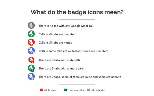 Easy Mute for Google Meet gallery image