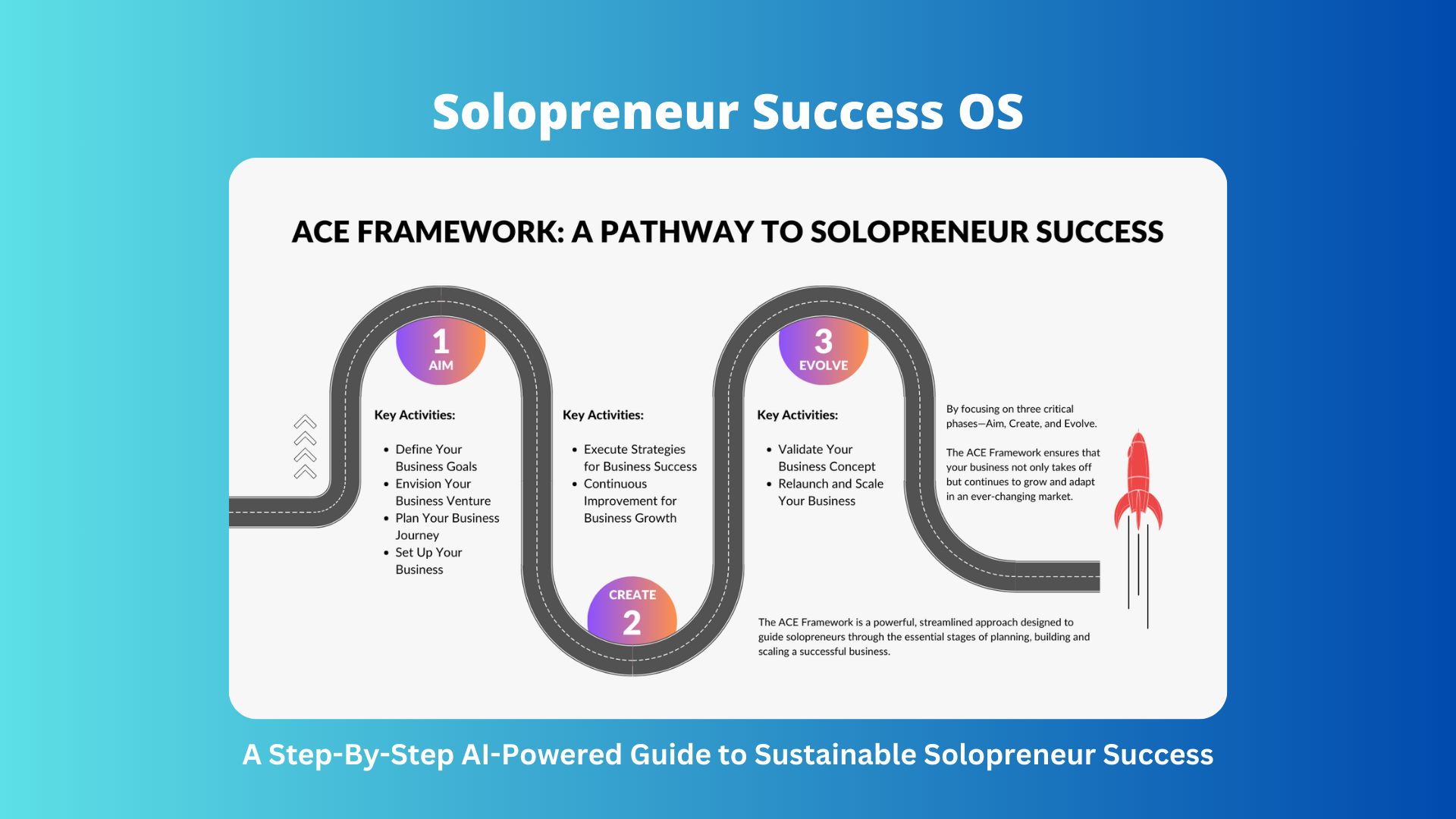 SOLOPRENEUR Success OS media 5