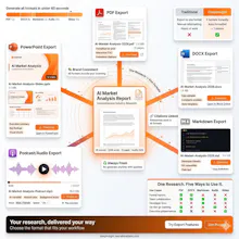 DeepInsight Platform gallery image