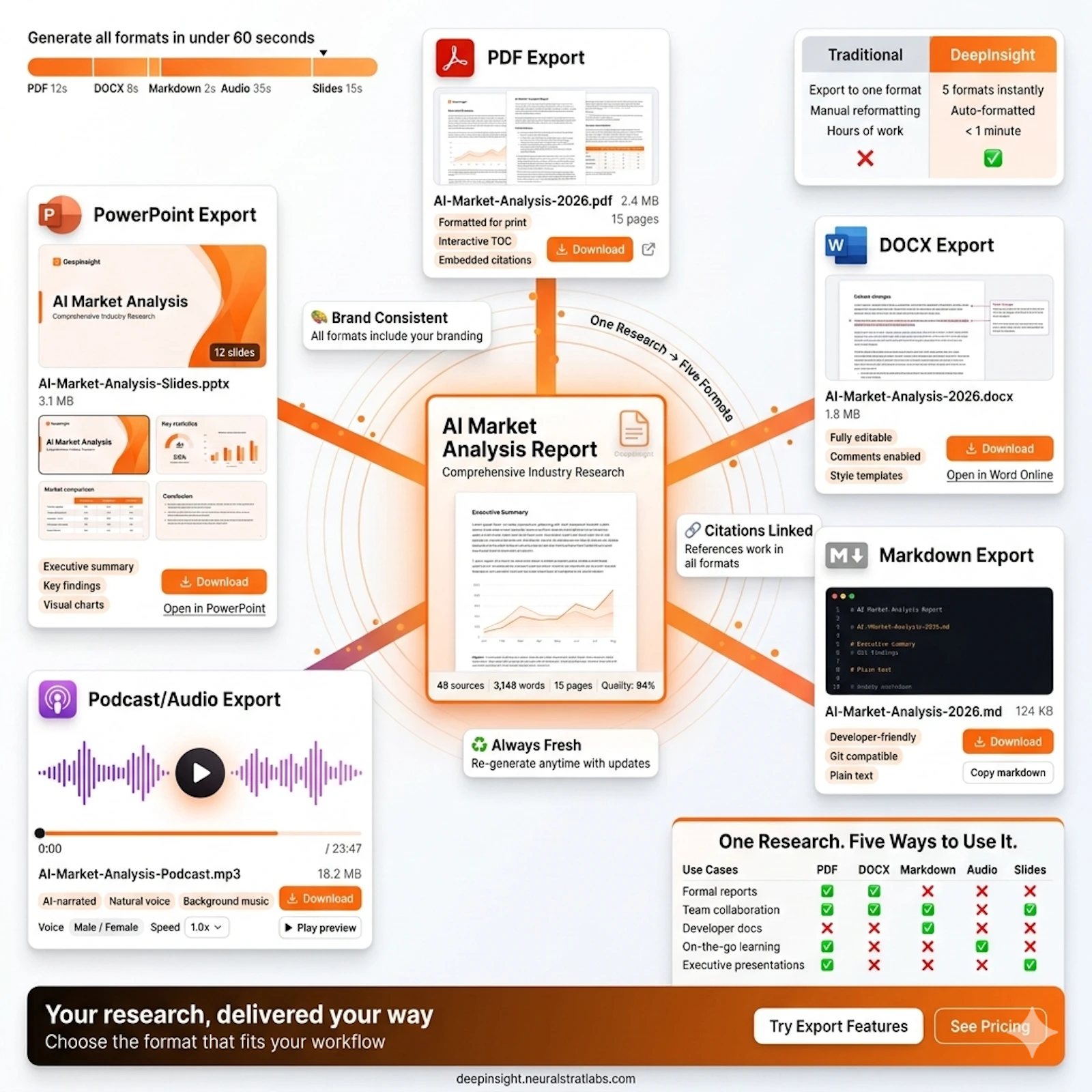 DeepInsight Platform screenshot 3