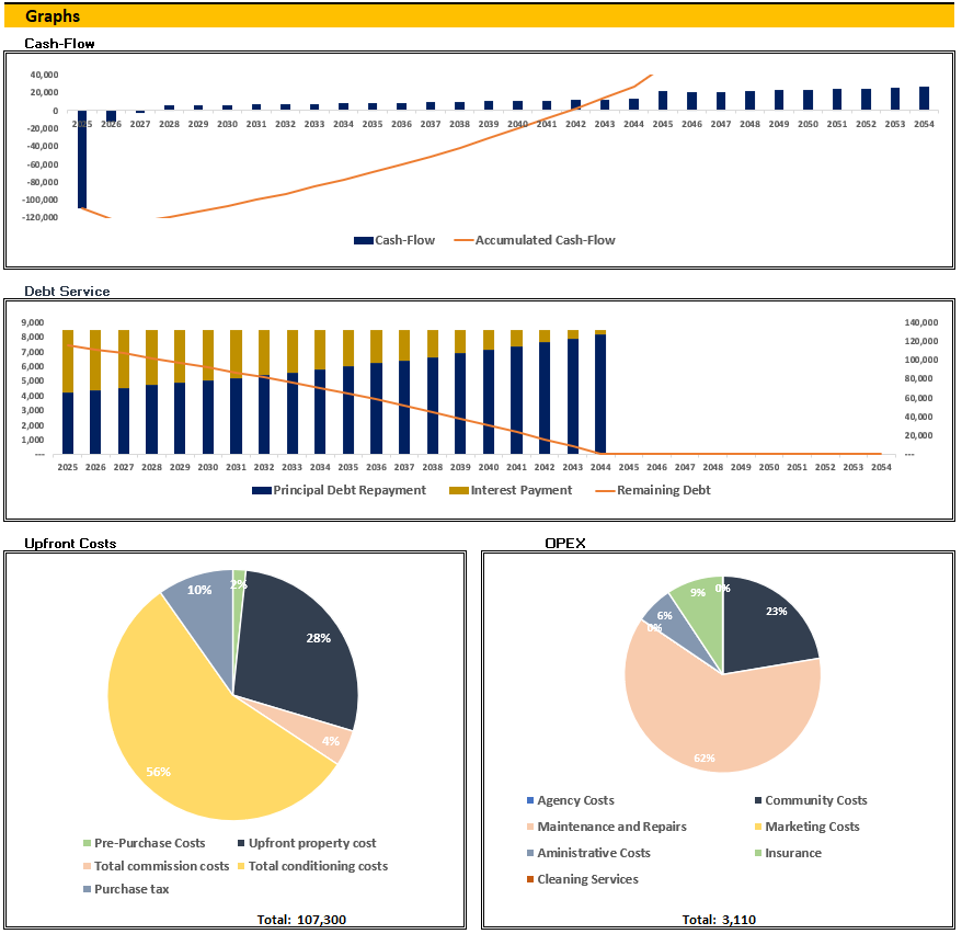 Rental Property Financial Model Template gallery image