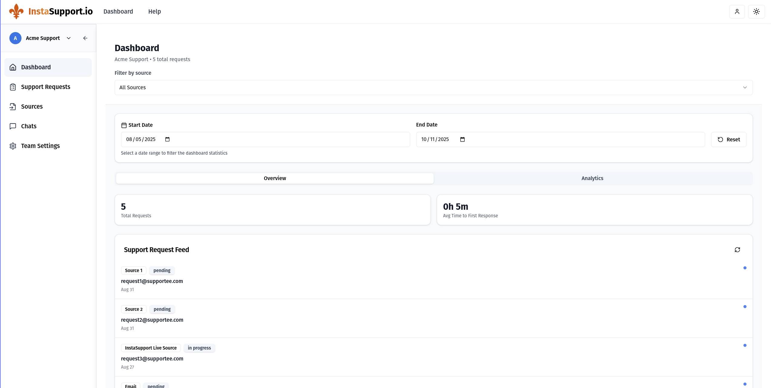 InstaSupport.io gallery image