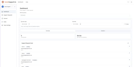 InstaSupport.io gallery image