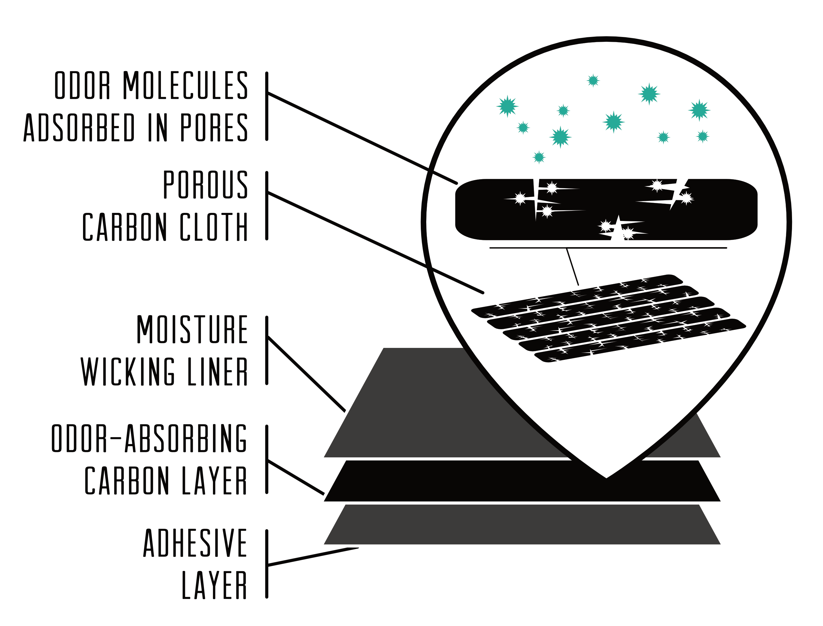 Zorpads gallery image