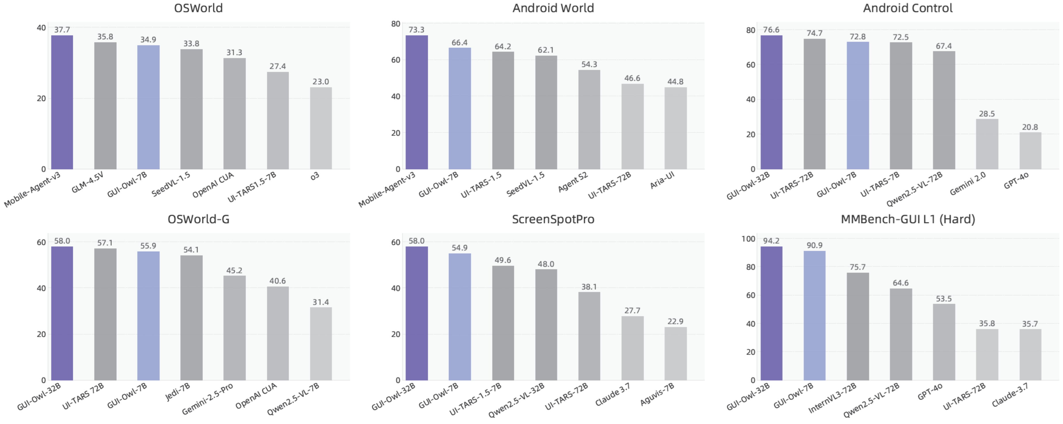 มือถือ -Agent-V3 - ตระกูลตัวแทน GUI ที่ทรงพลัง media 2