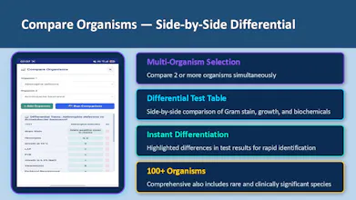 BactiFIND - The Lab in Your Pocket gallery image