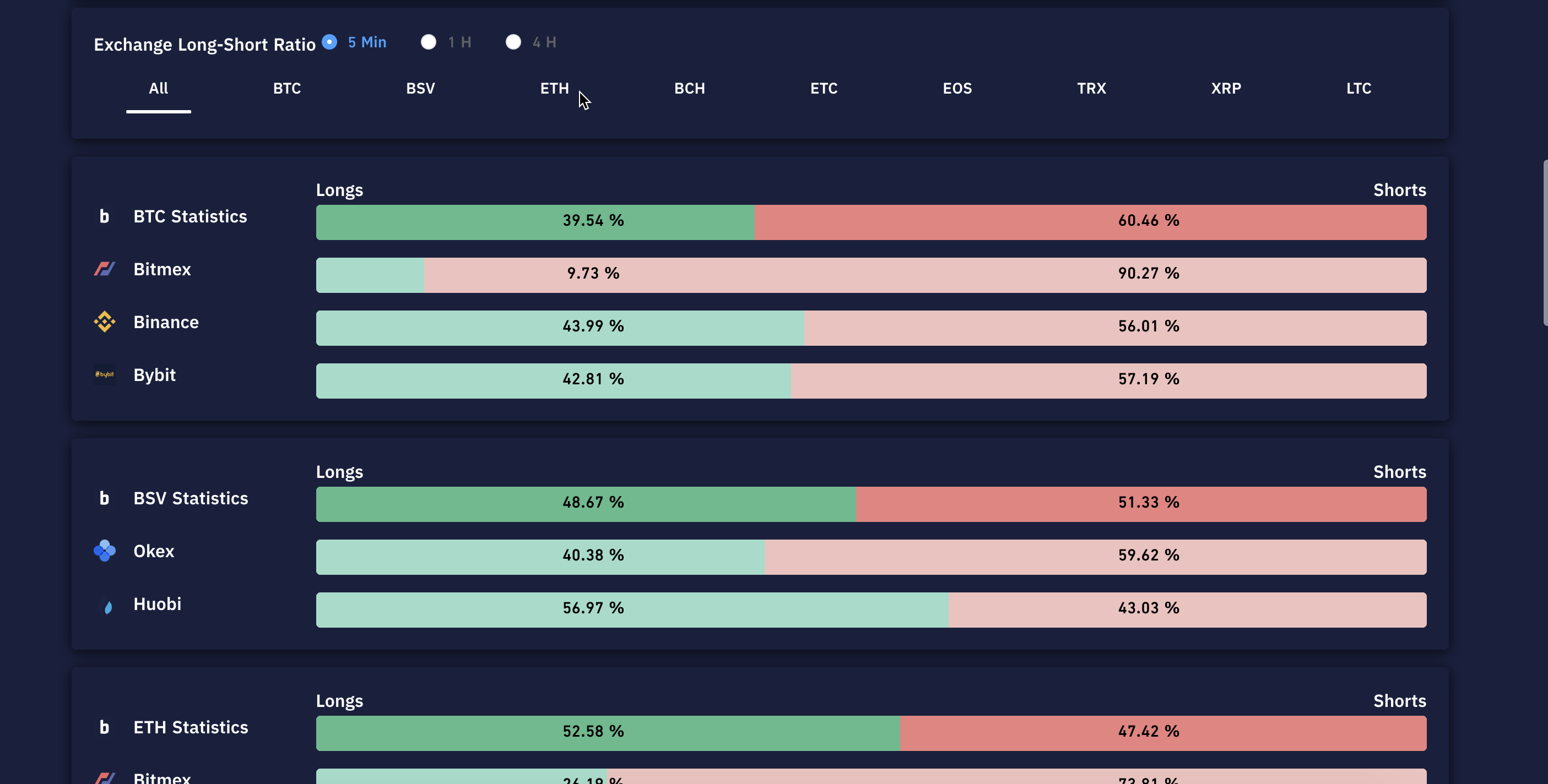 Bybt.com gallery image