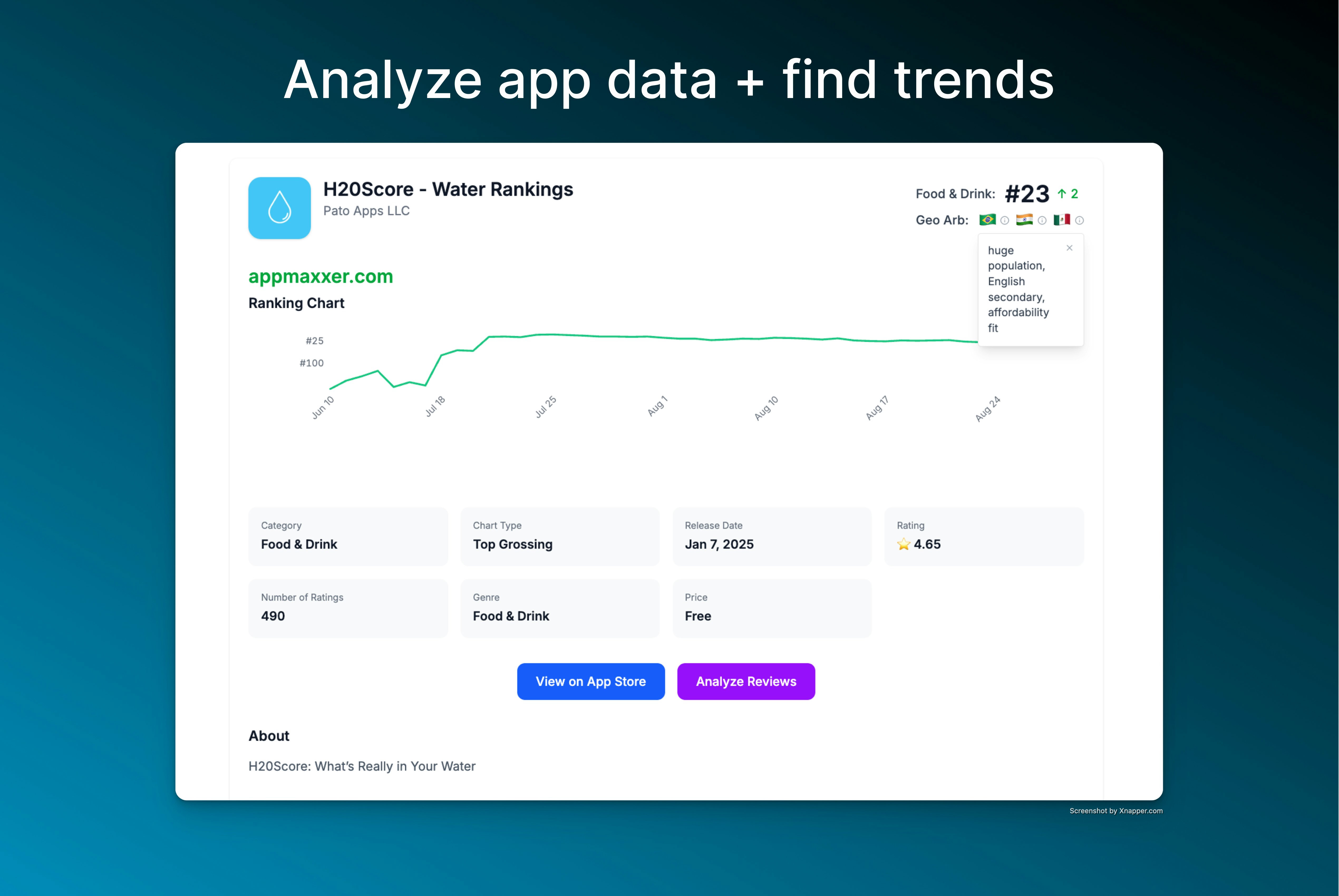 Média AppMaxxer - Radar de l'application virale - Trouver des applications virales, des lacunes en fonctionnalités, de nouveaux GEO 7