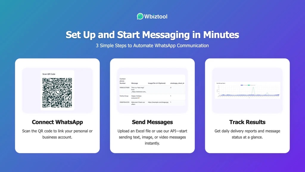 wbiztool - วิธีที่ง่ายที่สุดและราคาไม่แพงที่สุดในการสร้างข้อความ WhatsApp โดยอัตโนมัติ media 3