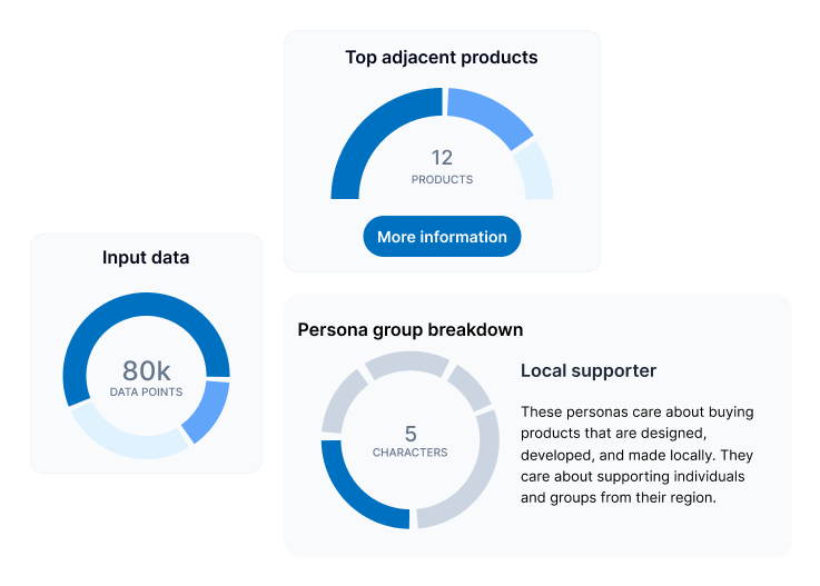 CreationSpace gallery image