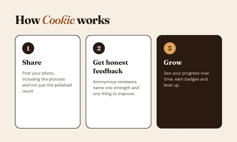 Cookie screenshot 5