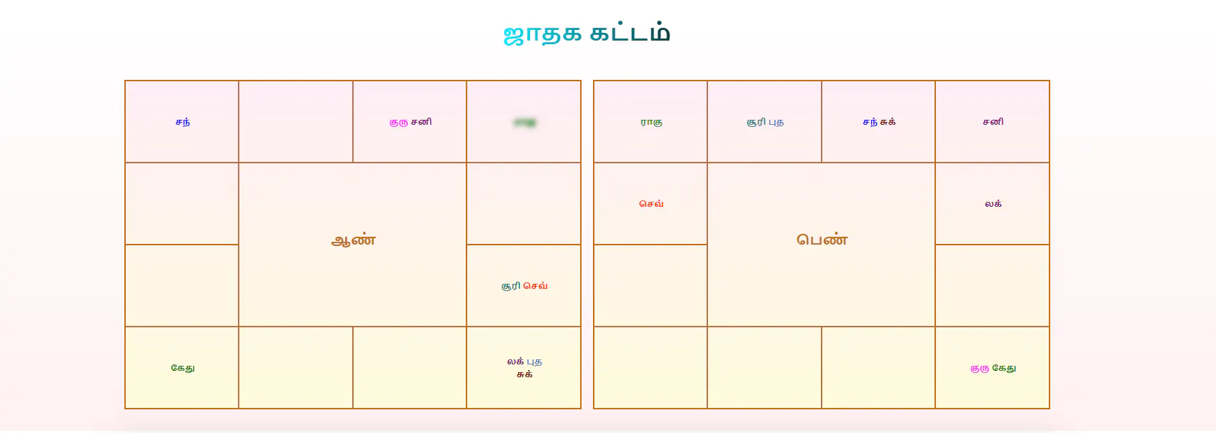 ராசி பொருத்தம் (rasi porutham) gallery image