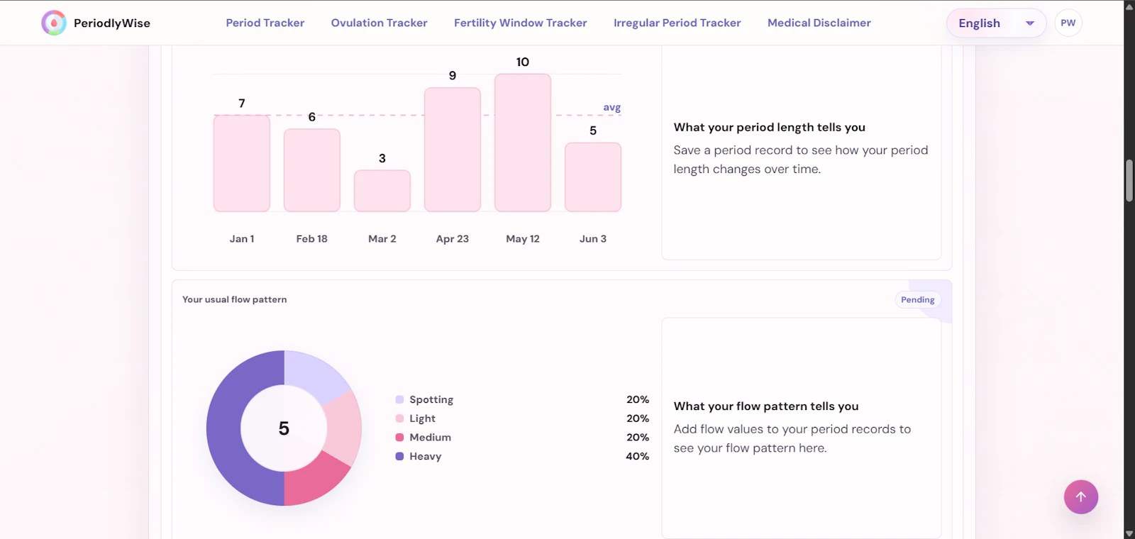 PeriodlyWise screenshot 2