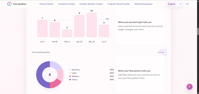 PeriodlyWise screenshot 2