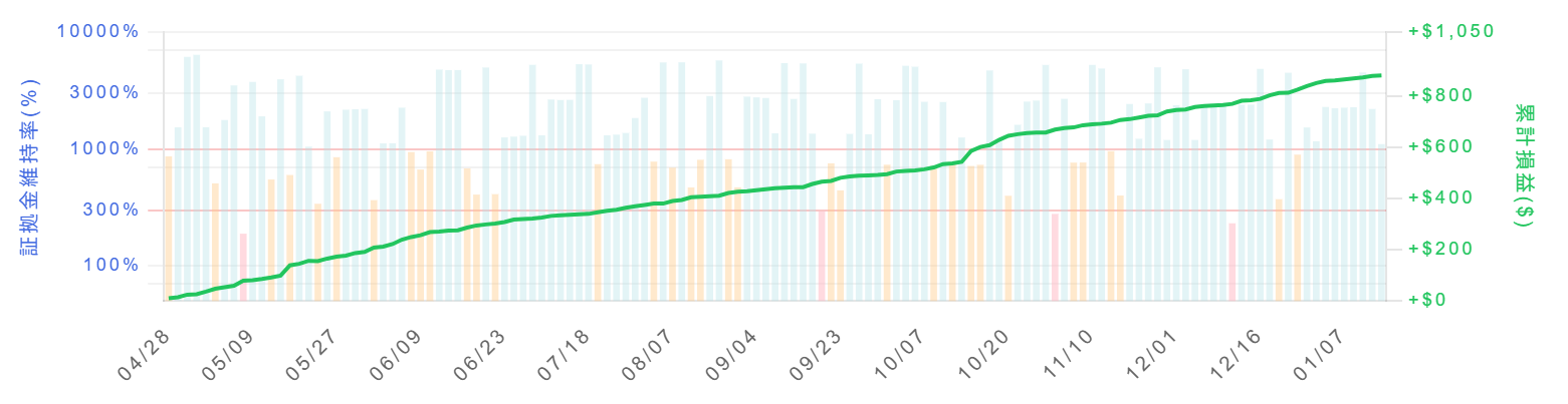 CopyTrade AI Analyzer - Screenshot 2 showing product features and functionality