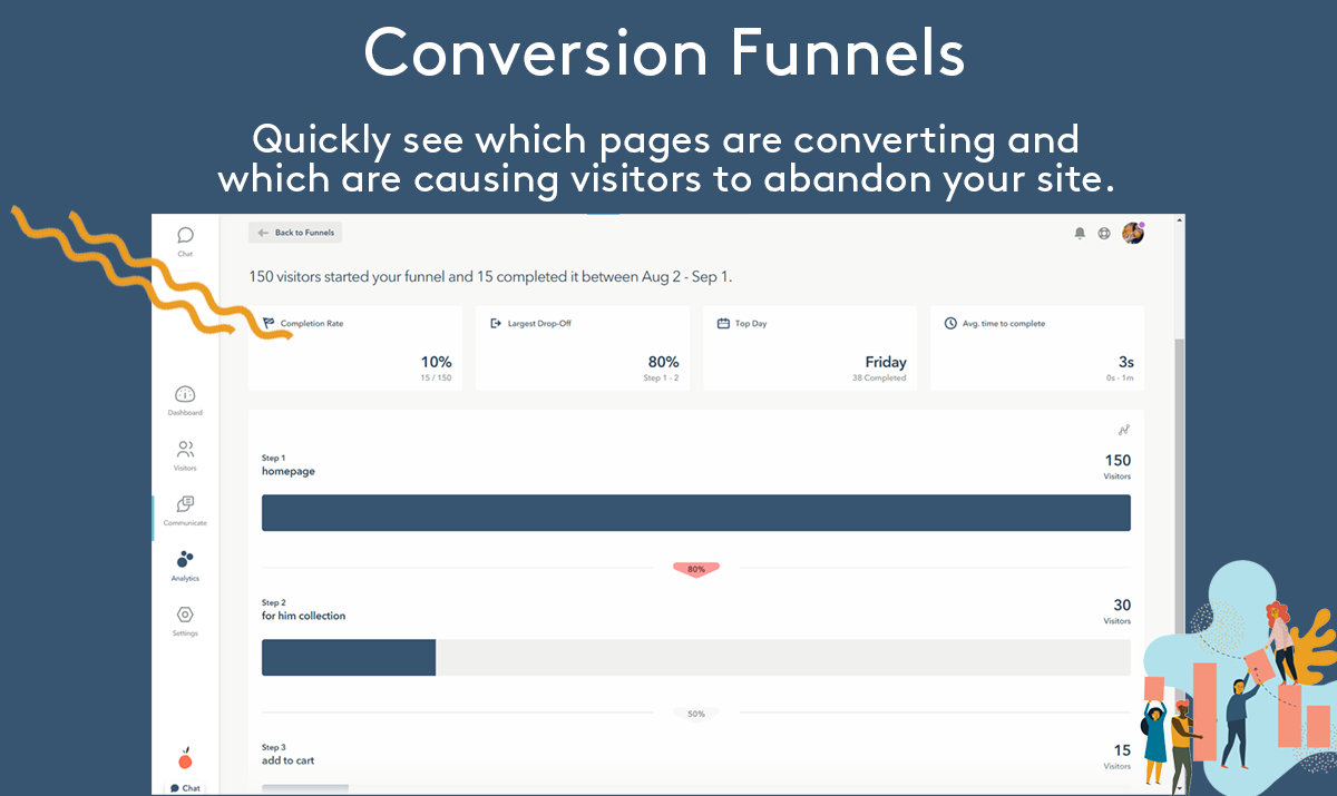 Lucky Orange gallery image