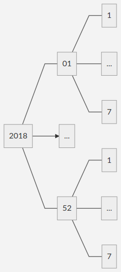 SafeSync gallery image