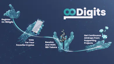 18Digits gallery image