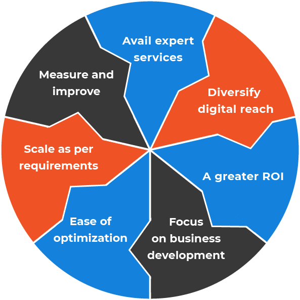 How to Hire a Digital Marketing Agency