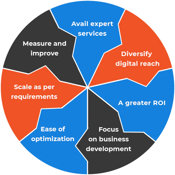 How to Hire a Digital Marketing Agency