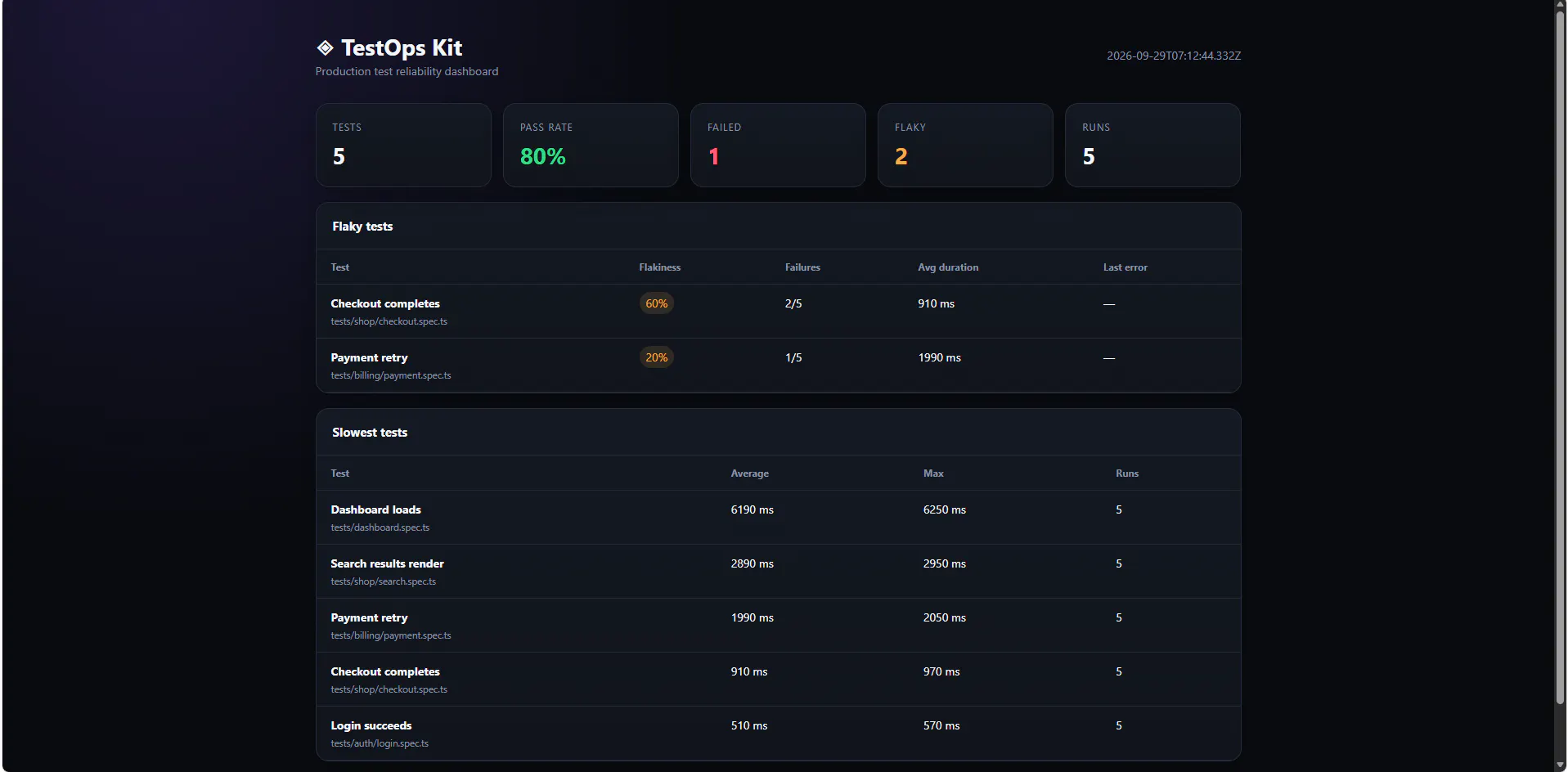 TestOps Kit gallery image