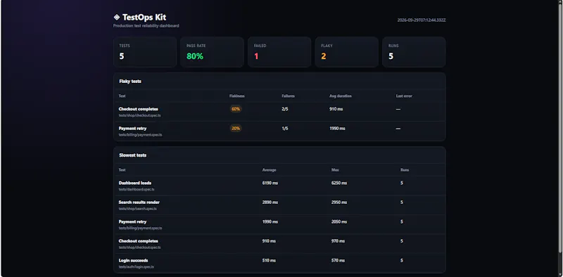 TestOps Kit screenshot 5