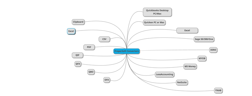 Tools to convert accounting software formats gallery image