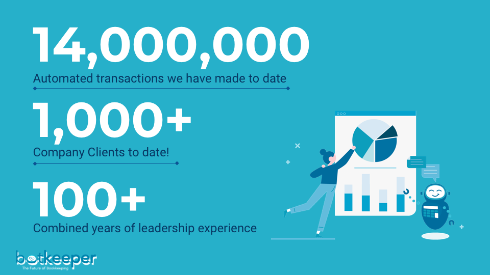 Botkeeper gallery image