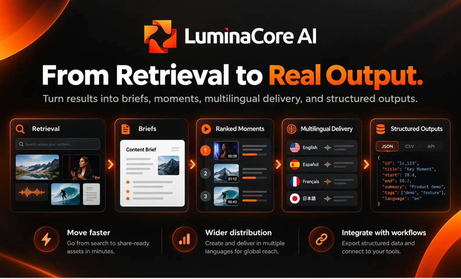 LuminaCore AI gallery image