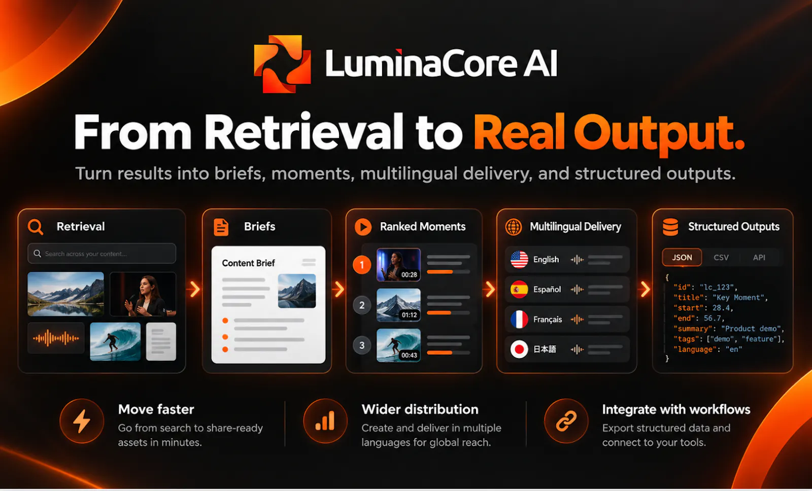 LuminaCore AI screenshot 4