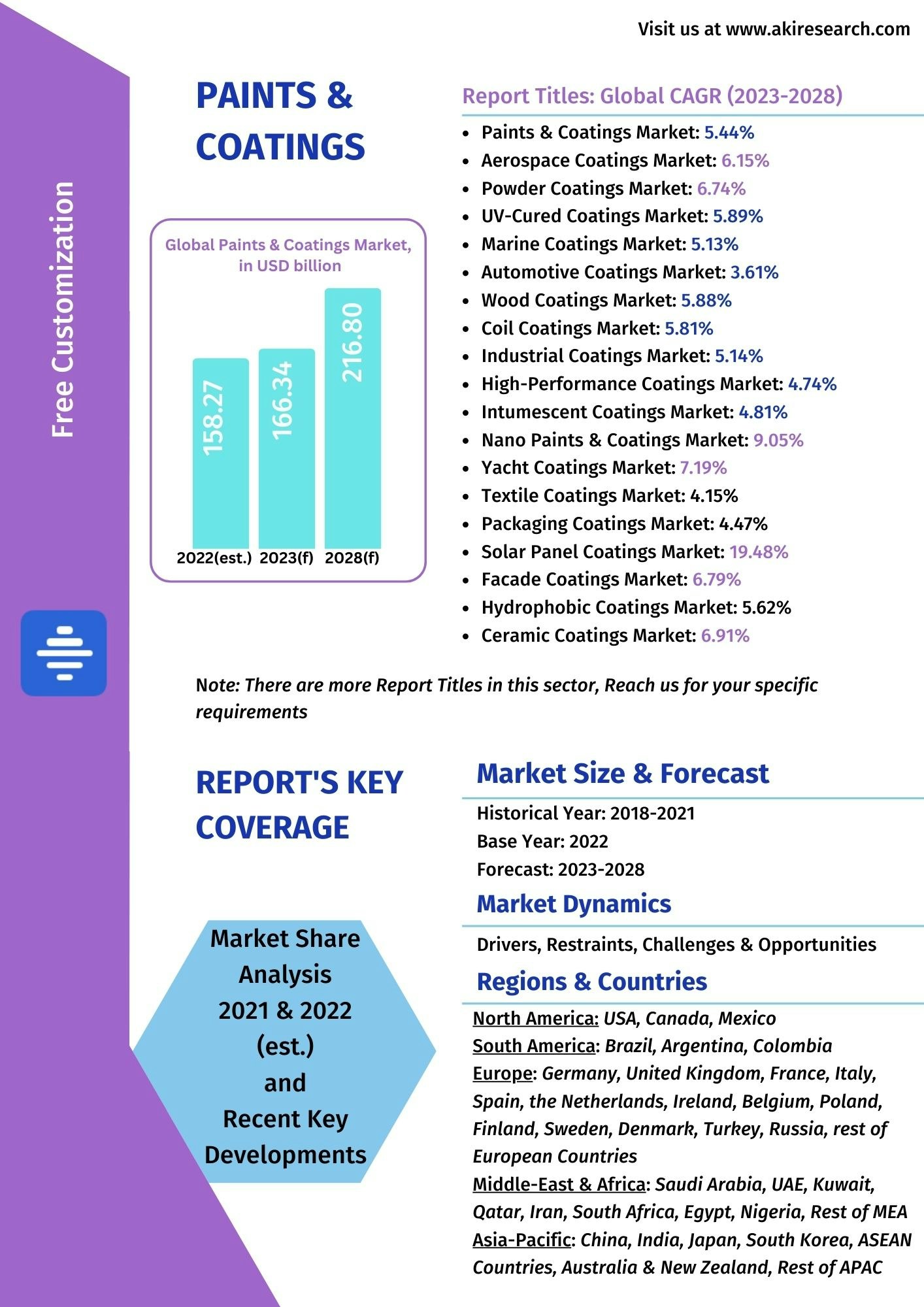 Informes de investigación de mercado: 2018-2028 media 3