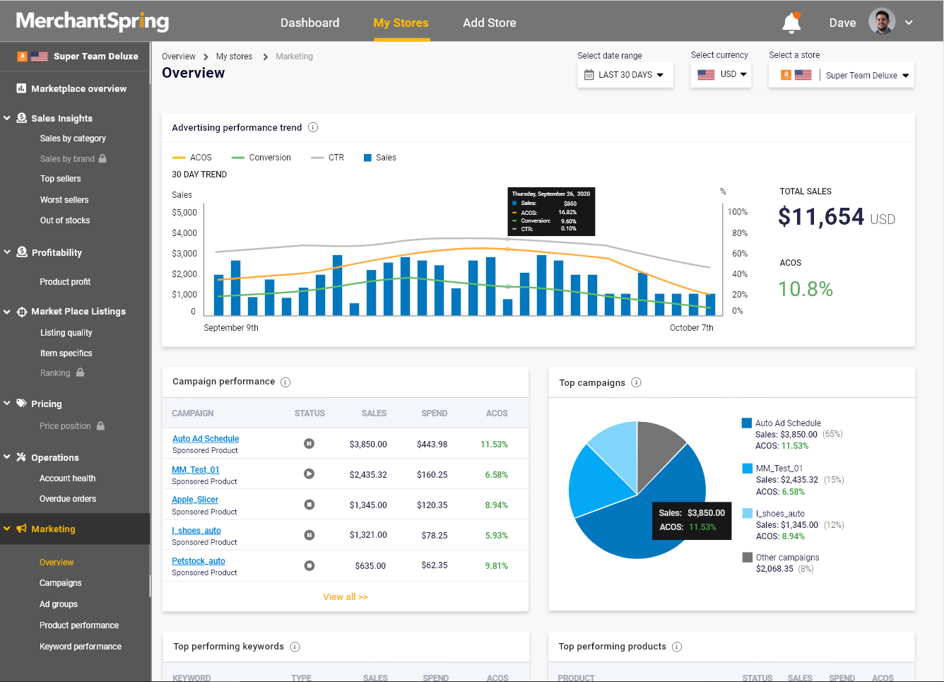 MerchantSpring gallery image