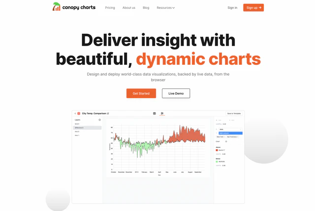 Canopy Charts