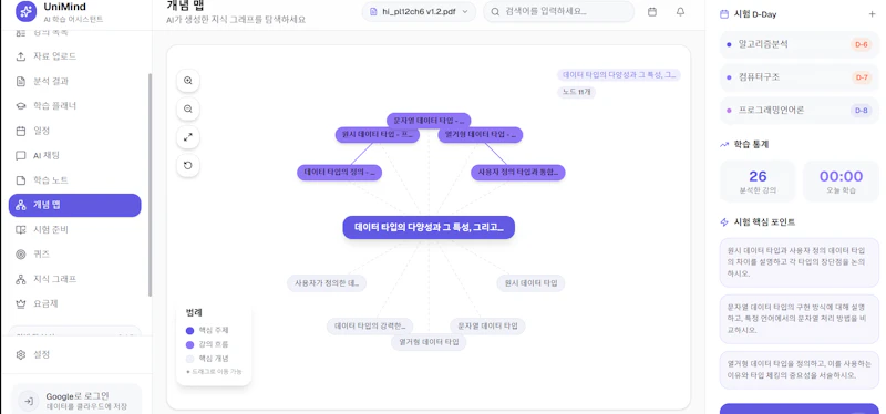 UniMind screenshot 4