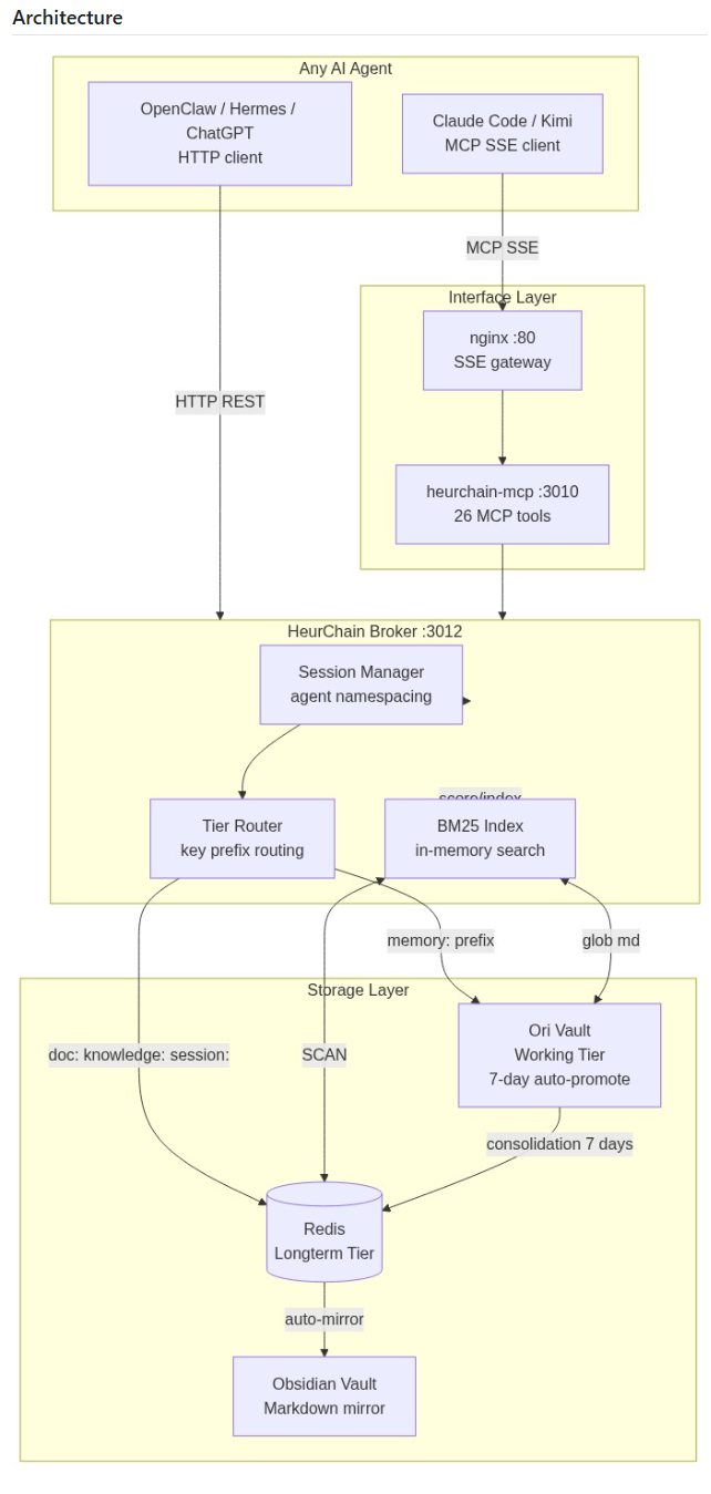 HeurChain — Agent Memory Infrastructure gallery image