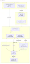 HeurChain — Agent Memory Infrastructure gallery image